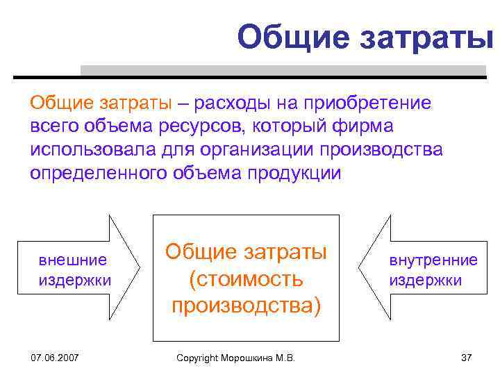 Общие затраты – расходы на приобретение всего объема ресурсов, который фирма использовала для организации