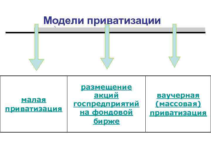 Малая приватизация. Приватизация. Основные модели приватизации схема. Малая приватизация в России.