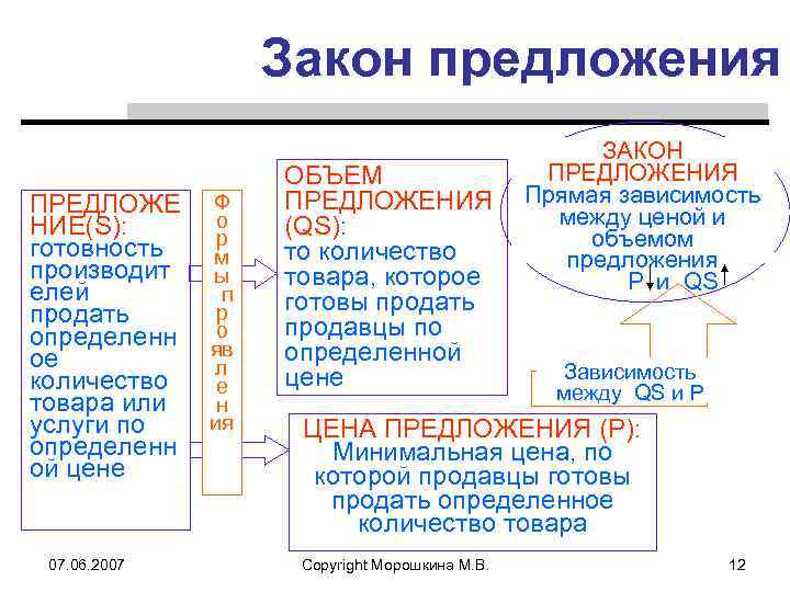 Закон предложения ПРЕДЛОЖЕ НИЕ(S): готовность производит елей продать определенн ое количество товара или услуги