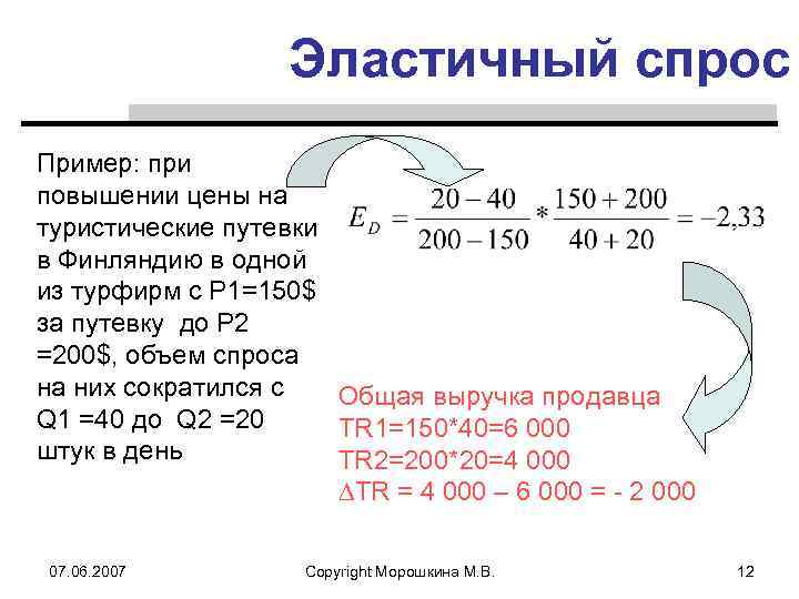 Эластичный спрос Пример: при повышении цены на туристические путевки в Финляндию в одной из