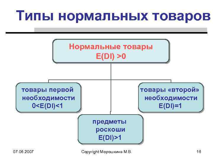 Нормальный товар