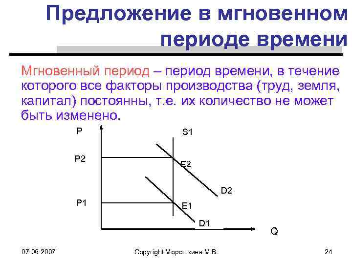 Предложение в мгновенном периоде времени Мгновенный период – период времени, в течение которого все