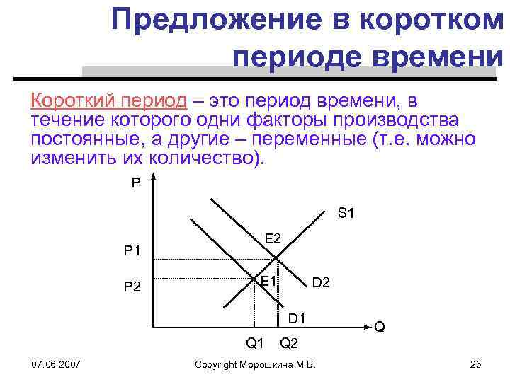 Короткий период