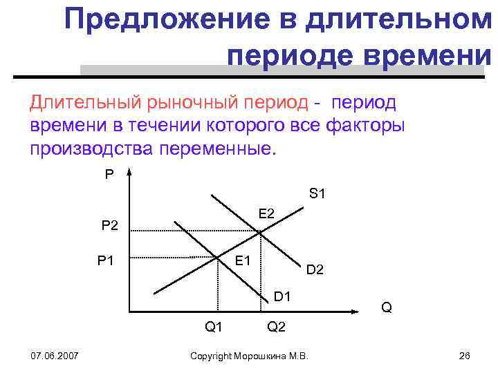 Предложение в длительном периоде времени Длительный рыночный период - период времени в течении которого