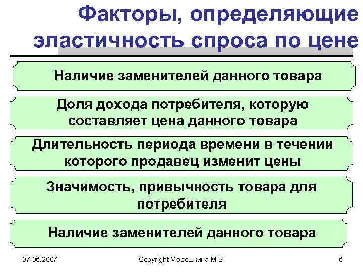 Товары с эластичным спросом по цене. Факторы определяющие эластичность спроса. Факторы определяющие эластичность спроса по цене. Факторы эластичного спроса. Факторы эластичности.