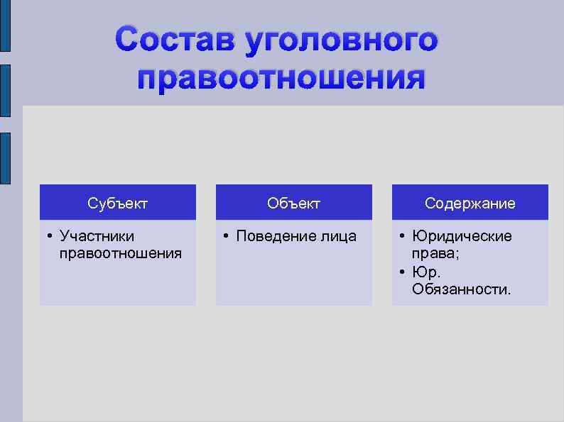 Пример правоотношения назовите его участников объекта содержания. Структура уголовного правоотношения. Состав уголовных правоотношений. Структура уголовно-правовых отношений. Структура уголовно правовых отношений объект субъект.