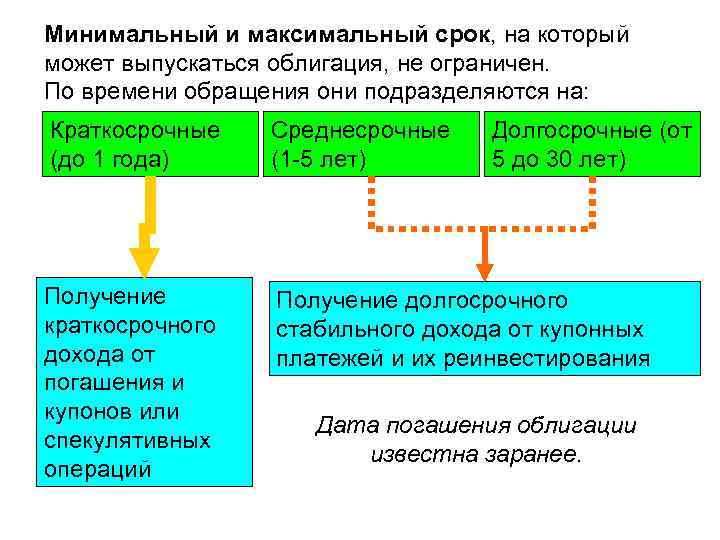 Укажите максимальный срок на который составляется краткосрочный план