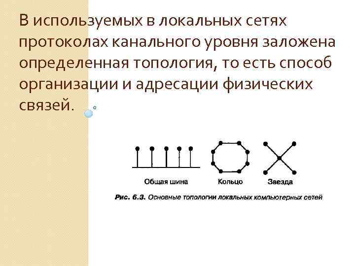 В используемых в локальных сетях протоколах канального уровня заложена определенная топология, то есть способ
