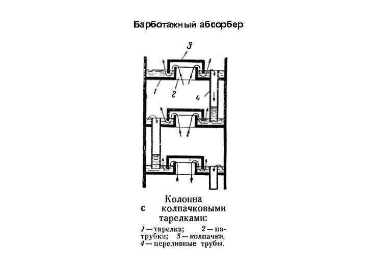 Барботажный абсорбер 