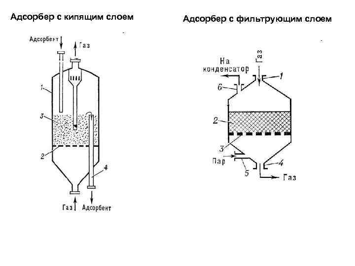 Схема установки адсорбера