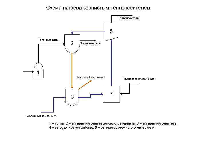 Схема нагрева воздуха