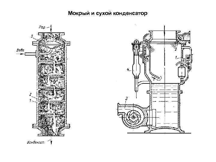 Мокрый и сухой конденсатор 