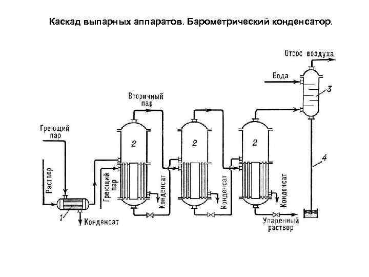 Барометрический конденсатор принцип работы