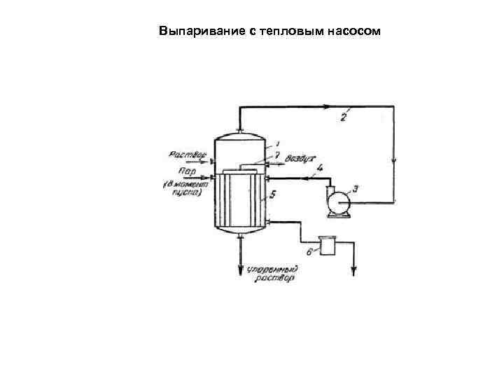 Выпаривание с тепловым насосом 