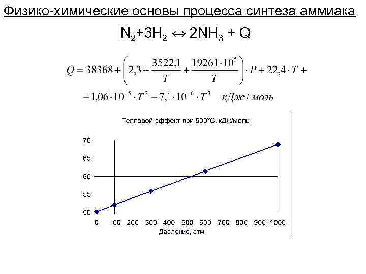 Физико-химические основы процесса синтеза аммиака N 2+3 H 2 ↔ 2 NH 3 +