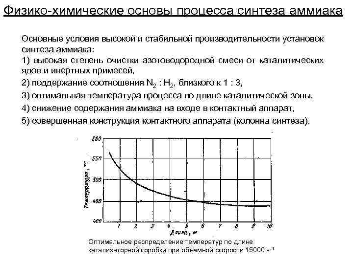 Физико химические основы процесса