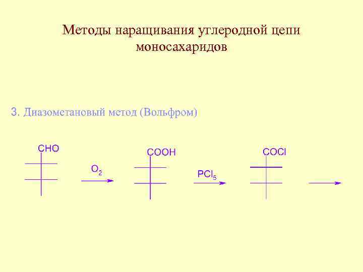 Методы наращивания углеродной цепи моносахаридов 