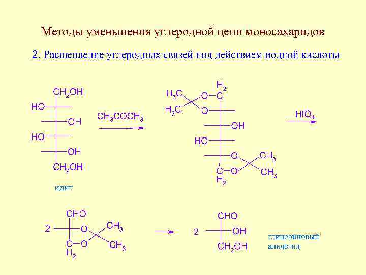 Цепочки кислоты. Уменьшение углеводородной цепи. Уменьшение цепи в моносахаридах. Реакции сокращения углеродной цепи. Сокращение углеродной цепи.