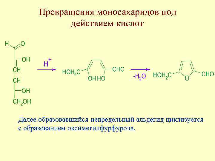 Превращения моносахаридов под действием кислот Далее образовавшийся непредельный альдегид циклизуется с образованием оксиметилфурфурола. 