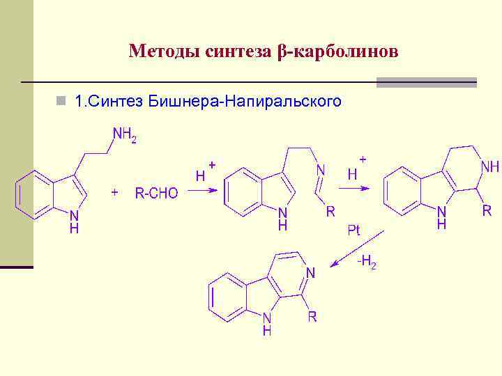Методы синтеза β-карболинов n 1. Синтез Бишнера-Напиральского 