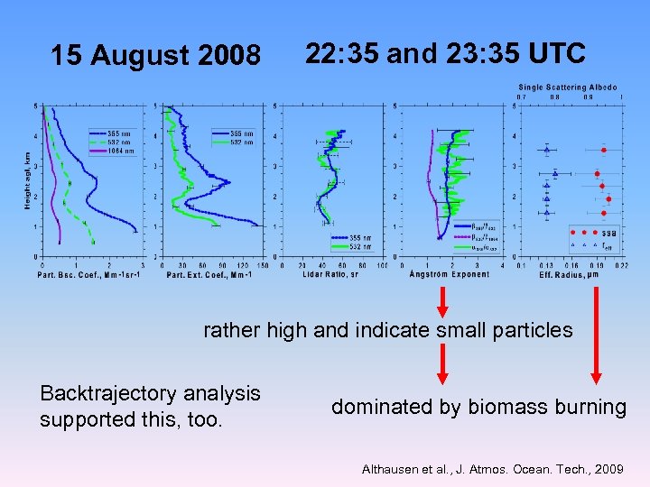 15 August 2008 22: 35 and 23: 35 UTC rather high and indicate small