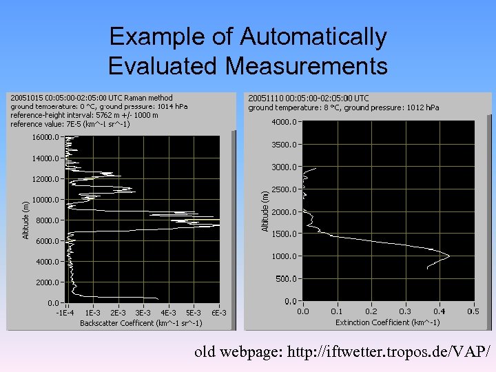 Example of Automatically Evaluated Measurements old webpage: http: //iftwetter. tropos. de/VAP/ 
