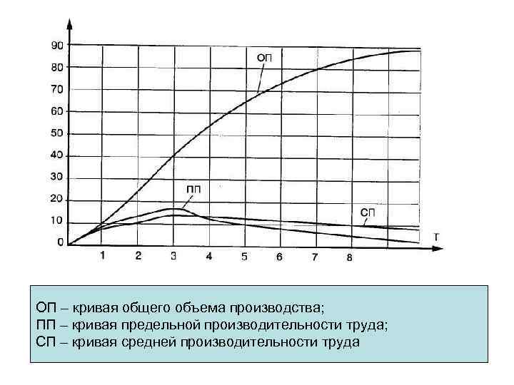 Кривая средняя