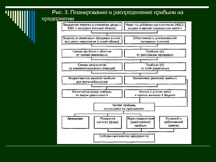 План по прибыли