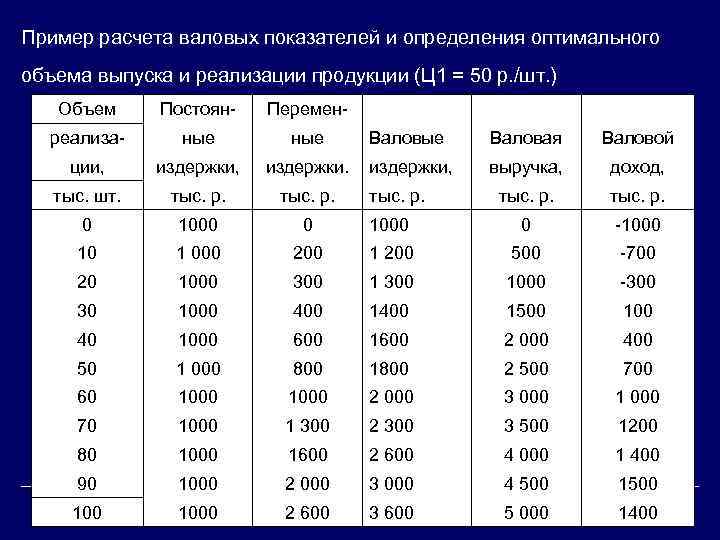 Размеры годовой