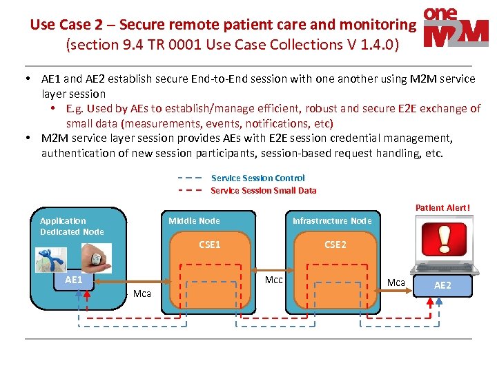 Use Case 2 – Secure remote patient care and monitoring (section 9. 4 TR