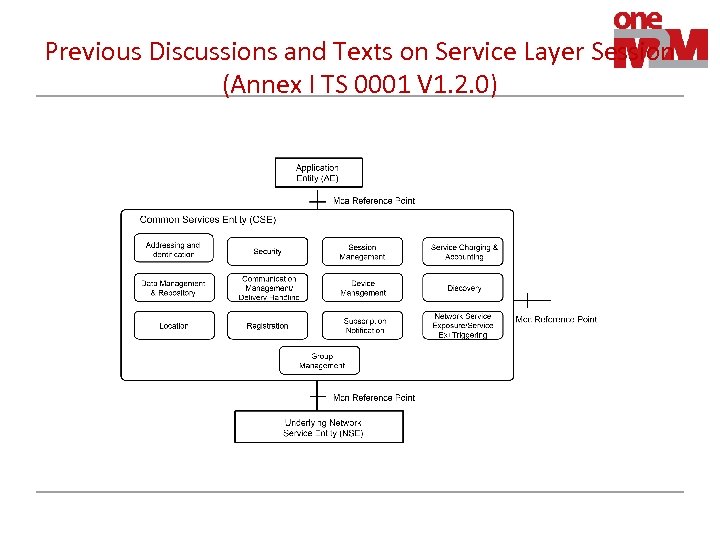 Previous Discussions and Texts on Service Layer Session (Annex I TS 0001 V 1.