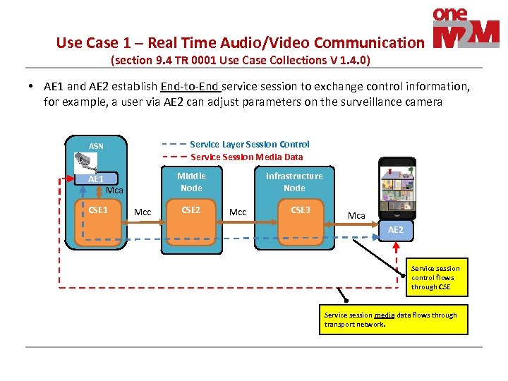 Use Case 1 – Real Time Audio/Video Communication (section 9. 4 TR 0001 Use