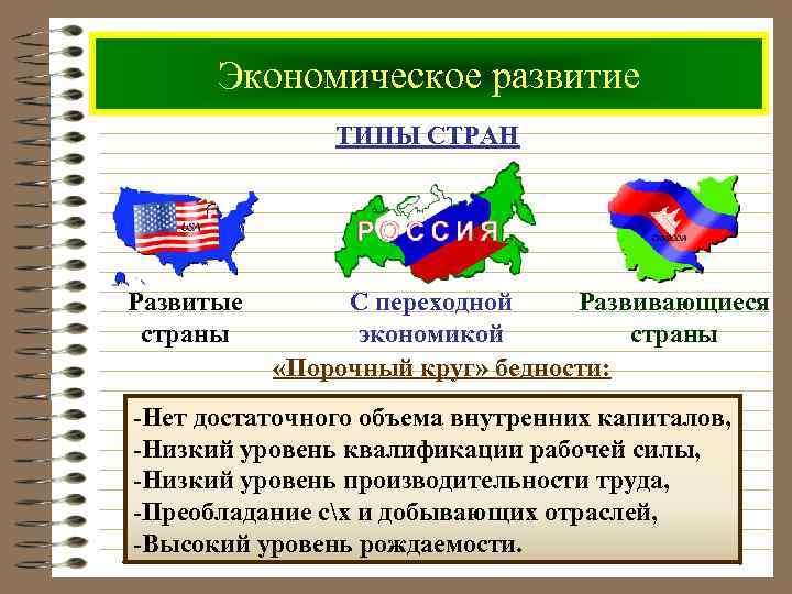 Экономическое развитие ТИПЫ СТРАН Развитые страны С переходной Развивающиеся экономикой страны «Порочный круг» бедности: