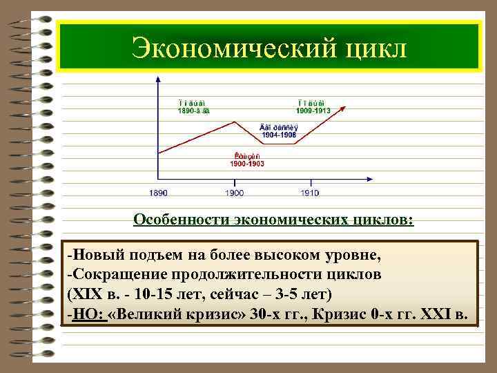 Экономический цикл Особенности экономических циклов: -Новый подъем на более высоком уровне, -Сокращение продолжительности циклов