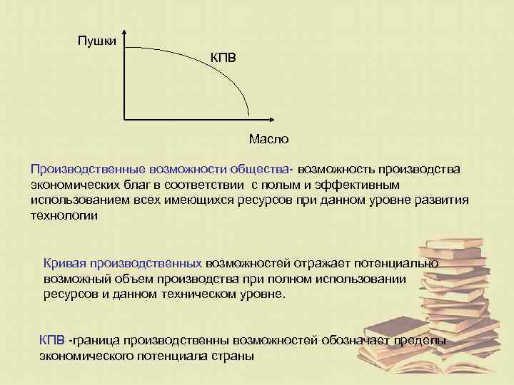 Экономический предел