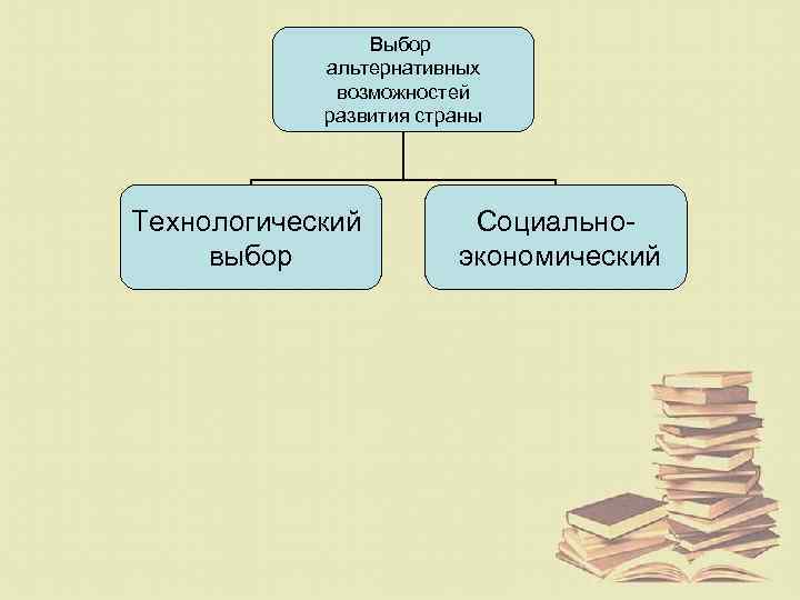 Выбор альтернативных возможностей развития страны Технологический выбор Социальноэкономический 