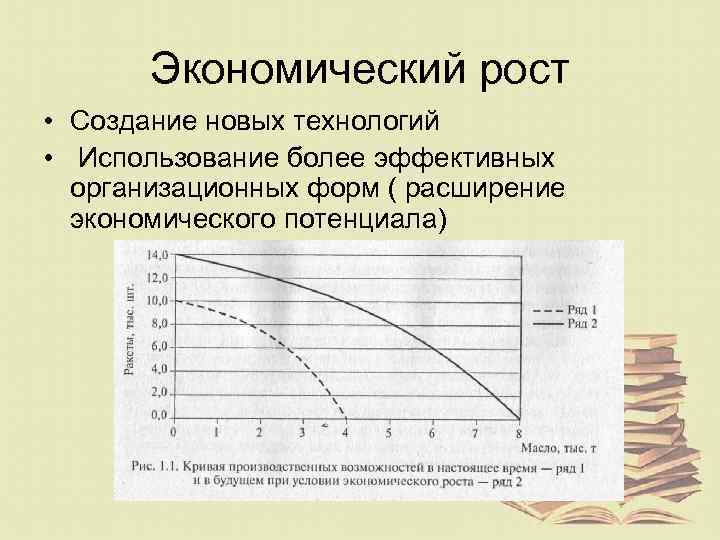 Экономический рост • Создание новых технологий • Использование более эффективных организационных форм ( расширение