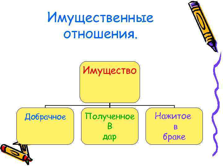 Личное добрачное имущество. Добрачное имущество.