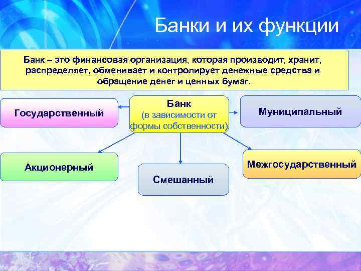 Банки и их функции Банк – это финансовая организация, которая производит, хранит, распределяет, обменивает
