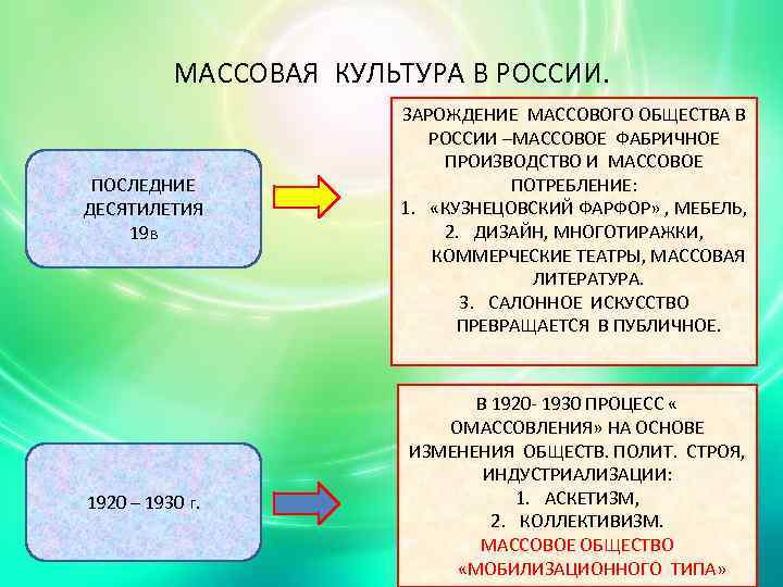 МАССОВАЯ КУЛЬТУРА В РОССИИ. ПОСЛЕДНИЕ ДЕСЯТИЛЕТИЯ 19 в 1920 – 1930 г. ЗАРОЖДЕНИЕ МАССОВОГО