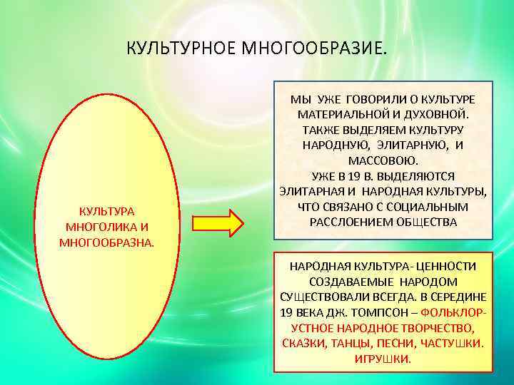 КУЛЬТУРНОЕ МНОГООБРАЗИЕ. КУЛЬТУРА МНОГОЛИКА И МНОГООБРАЗНА. МЫ УЖЕ ГОВОРИЛИ О КУЛЬТУРЕ МАТЕРИАЛЬНОЙ И ДУХОВНОЙ.