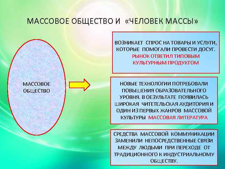 МАССОВОЕ ОБЩЕСТВО И «ЧЕЛОВЕК МАССЫ» ВОЗНИКАЕТ СПРОС НА ТОВАРЫ И УСЛУГИ, КОТОРЫЕ ПОМОГАЛИ ПРОВЕСТИ