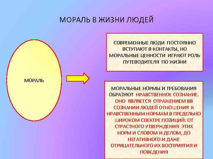 МОРАЛЬ В ЖИЗНИ ЛЮДЕЙ СОВРЕМЕННЫЕ ЛЮДИ ПОСТОЯННО ВСТУПАЮТ В КОНТАКТЫ, НО МОРАЛЬНЫЕ ЦЕННОСТИ ИГРАЮТ