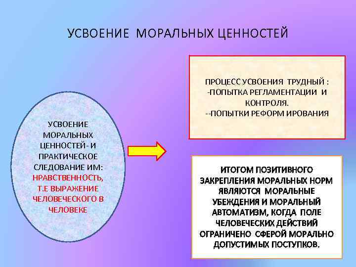 УСВОЕНИЕ МОРАЛЬНЫХ ЦЕННОСТЕЙ- И ПРАКТИЧЕСКОЕ СЛЕДОВАНИЕ ИМ: НРАВСТВЕННОСТЬ, Т. Е ВЫРАЖЕНИЕ ЧЕЛОВЕЧЕСКОГО В ЧЕЛОВЕКЕ