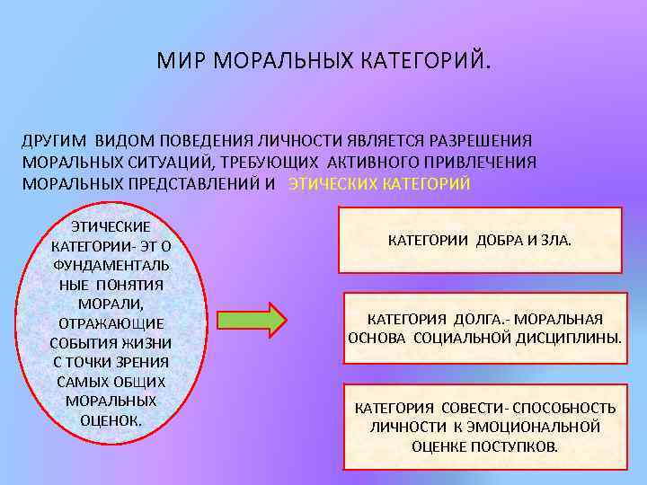 МИР МОРАЛЬНЫХ КАТЕГОРИЙ. ДРУГИМ ВИДОМ ПОВЕДЕНИЯ ЛИЧНОСТИ ЯВЛЯЕТСЯ РАЗРЕШЕНИЯ МОРАЛЬНЫХ СИТУАЦИЙ, ТРЕБУЮЩИХ АКТИВНОГО ПРИВЛЕЧЕНИЯ