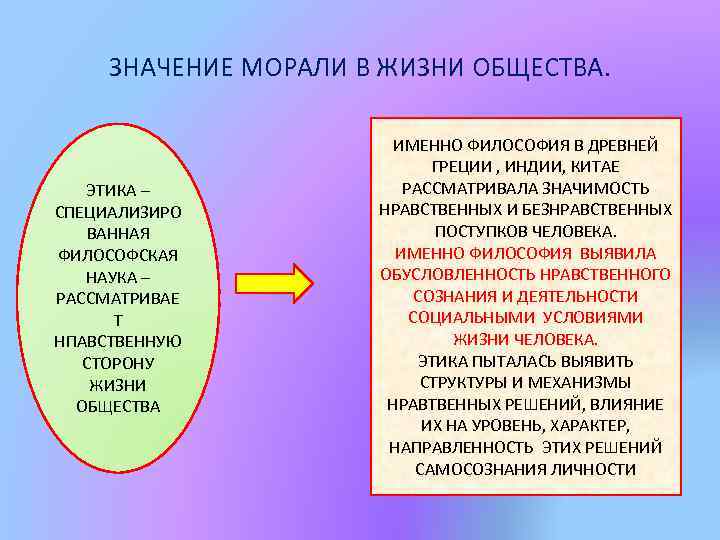 ЗНАЧЕНИЕ МОРАЛИ В ЖИЗНИ ОБЩЕСТВА. ЭТИКА – СПЕЦИАЛИЗИРО ВАННАЯ ФИЛОСОФСКАЯ НАУКА – РАССМАТРИВАЕ Т