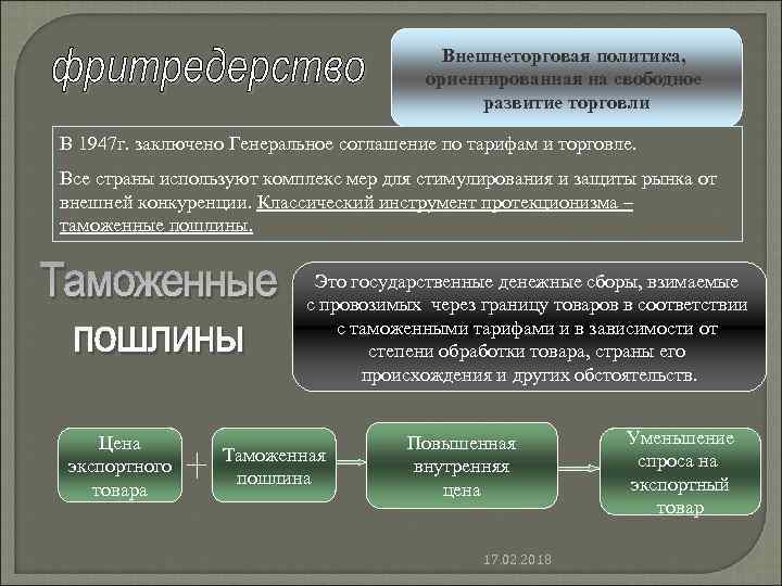 Внешнеторговая политика, ориентированная на свободное развитие торговли В 1947 г. заключено Генеральное соглашение по