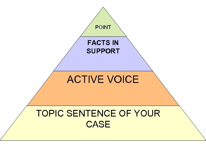 POINT FACTS IN SUPPORT ACTIVE VOICE TOPIC SENTENCE OF YOUR CASE 
