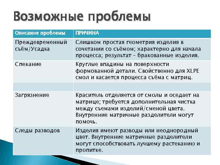 Возможные проблемы Описание проблемы ПРИЧИНА Преждевременный съём/Усадка Слишком простая геометрия изделия в сочетании со