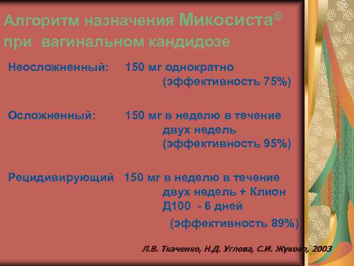 Алгоритм назначения Микосиста® при вагинальном кандидозе Неосложненный: 150 мг однократно (эффективность 75%) Осложненный: 150